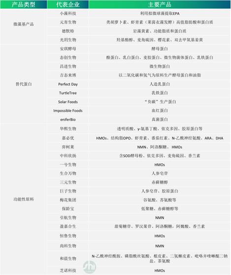 表格
描述已自动生成