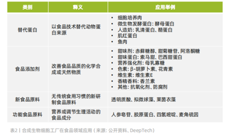 表格
中度可信度描述已自动生成