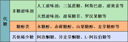 日程表
描述已自动生成